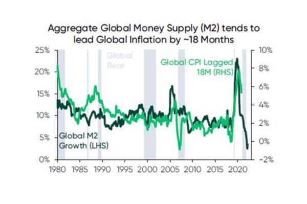 Mo<em></em>ney supply chart